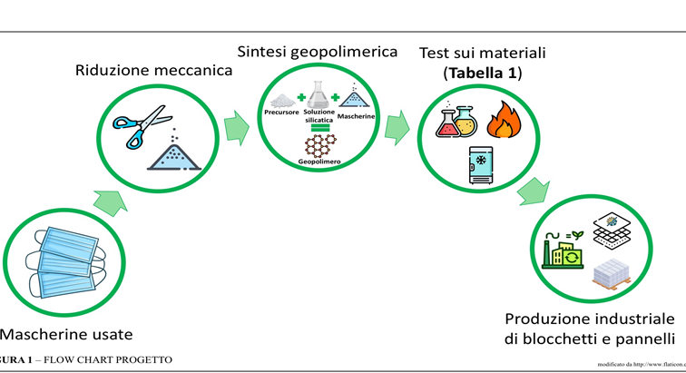 RISULTATI DEL PROGETTO PRESENTATI AL CONVEGNO SGI-SIMP